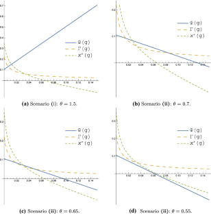 Local and global indeterminacy and transition dynamics in a growth model with public goods