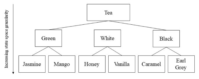 From representations in predictive processing to degrees of representational features