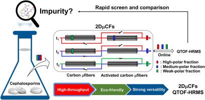 Eco-friendly high-throughput screening of cephalosporins impurities: utilizing 2D-carbon microfiber fractionation system combined with quadrupole time of flight high-resolution mass spectrometer