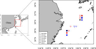 Variation of statolith microchemistry among stocks of Uroteuthis edulis in the East China Sea