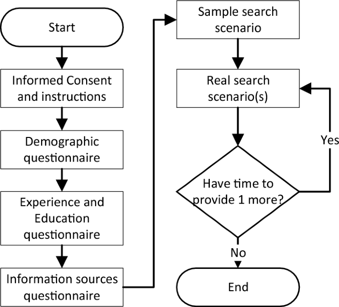 AgAsk: an agent to help answer farmer’s questions from scientific documents