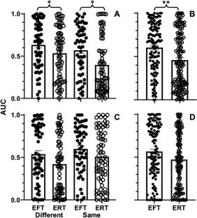 Effects of Episodic Future Thinking on Delay and Effort Discounting