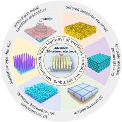 Advanced 3D Ordered Electrodes for PEMFC Applications: From Structural Features and Fabrication Methods to the Controllable Design of Catalyst Layers