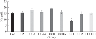 Interactions of Free Radical Initiators and Antioxidants in Erythrocytes: An Ex Vivo Study