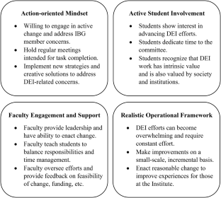 Reinvigoration of a Diversity, Equity, and Inclusion Committee at the Institute for Behavioral Genetics: Student-driven Progress.