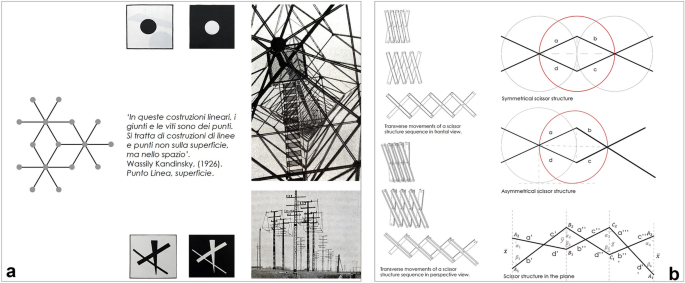 Drawing, Shapes and Parametric Design of Rod and Node Architectural Structures