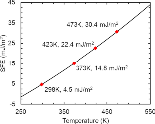 Manipulation of the Stacking Fault Energy of a Medium-Mn Steel Through Temperature and Hierarchical Compositional Variation