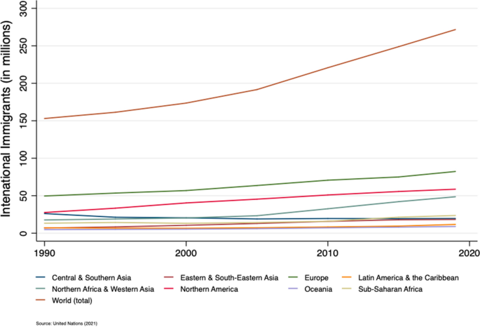 The influence of skill-based policies on the immigrant selection process