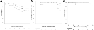 Mid-term outcomes and hemodynamic performance of the St Jude Medical Epic aortic bioprosthesis for severe aortic stenosis.