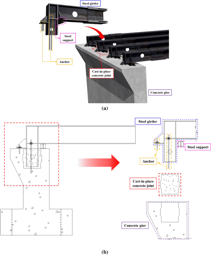 Structural Behavior of Construction Joints in a Composite Rigid-Frame Bridge