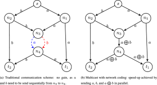 Robust optimization for minimizing energy consumption of multicast transmissions in coded wireless packet networks under distance uncertainty