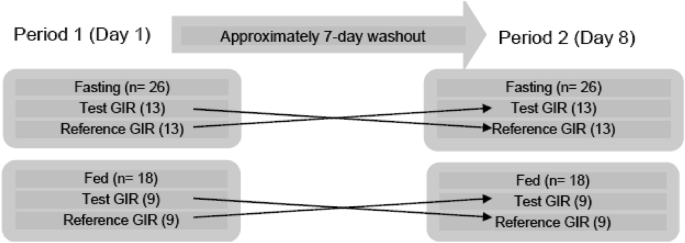 Chinese- and French-Manufactured Immediate-Release Glucophage<sup>®</sup> Bioequivalence: A Randomized, Open-Label, Crossover Study.