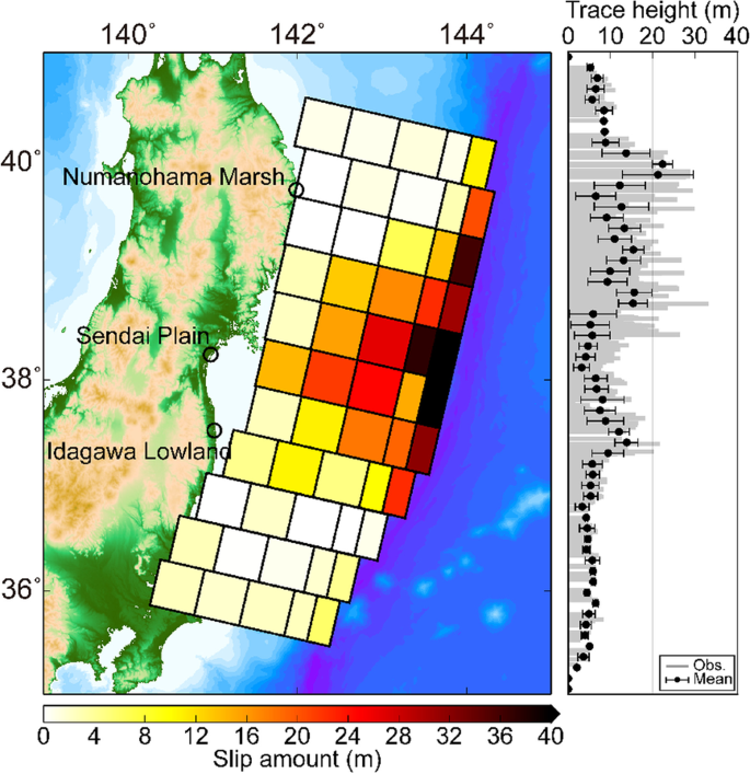 Sensitivity of slip distribution on tsunami trace heights and geological evidences: a case study of the 2011 Tohoku-Oki earthquake