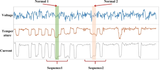 HAN-CAD: hierarchical attention network for context anomaly detection in multivariate time series