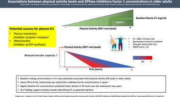 Associations between physical activity levels and ATPase inhibitory factor 1 concentrations in older adults.