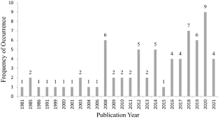 Strategic trademark management: a systematic literature review and prospects for future research