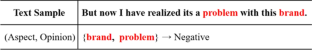 Prompted and integrated textual information enhancing aspect-based sentiment analysis