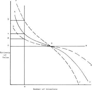 Spread Too Thin: REIT Asset Dispersion and Divergence of Opinion