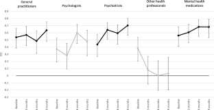 Health Service Utilisation of People Living with Psychosis: Validity of Self-report Compared with Administrative Data in a Randomised Controlled Trial.