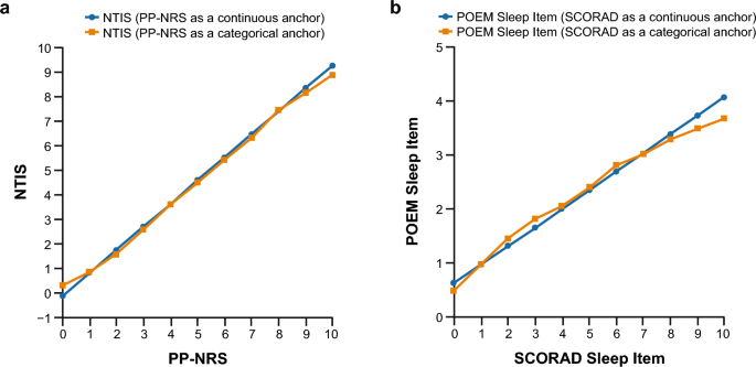 Interpreting the Relationship Among Itch, Sleep, and Work Productivity in Patients with Moderate-to-Severe Atopic Dermatitis: A Post Hoc Analysis of JADE MONO-2.