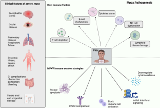 Mpox and HIV-Collision of Two Diseases.