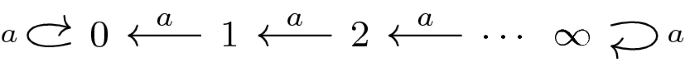 What makes a Stone topological algebra Profinite