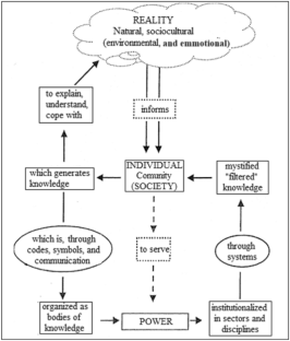 Exploring cultural dynamism of ethnomodelling as a pedagogical action for students from minority cultural groups