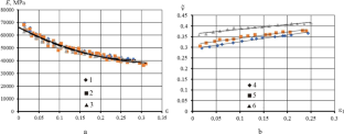 Phenomenological Model of Scattered Fracture for Anisotropic Materials