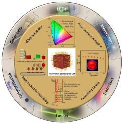 Advantageous properties of halide perovskite quantum dots towards energy-efficient sustainable applications