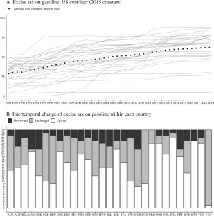 Policy diffusion and the interdependent fuel taxes