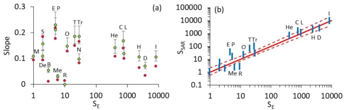 Insect diversity in heterogeneous agro-environments of Central Europe