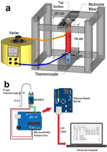 Nitrate salt phase transition study for molten salt loop working fluid consideration