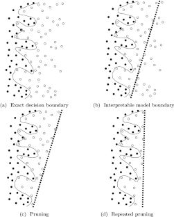 Learning fine-grained search space pruning and heuristics for combinatorial optimization