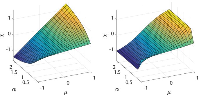 Mathematical Models of Chiral Symmetry-breaking - A Review of General Theories, and Adiabatic Approximations of the APED System.