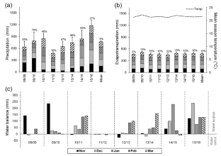 Soybean Yield and Soil Physical Properties as Affected by Long-Term Tillage Systems and Liming in Southern Brazil