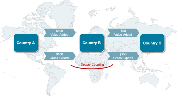 The trade effects of product market regulation in global value chains: evidence from OECD and BRICS countries between 2000 and 2015