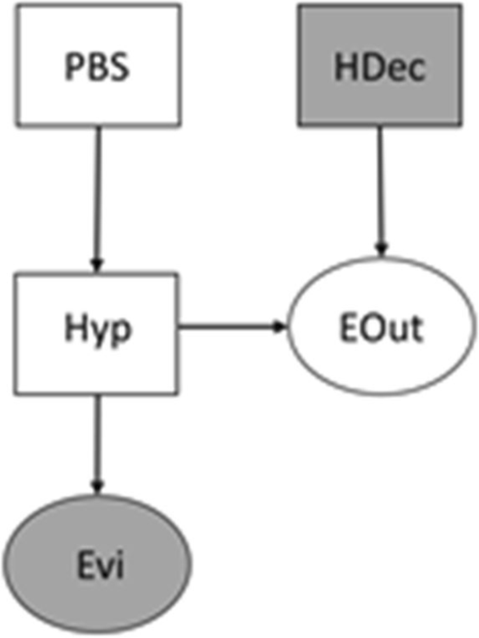 Deconstructing the Conspiratorial Mind: the Computational Logic Behind Conspiracy Theories.