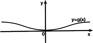 An unconditionally stable threshold dynamics method for the Willmore flow