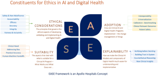 EASE^© framework in design and development of clinical artificial intelligence applications