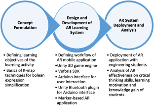 Measuring the Impact of Augmented Reality in Flipped Learning Mode on Critical Thinking, Learning Motivation, and Knowledge of Engineering Students.