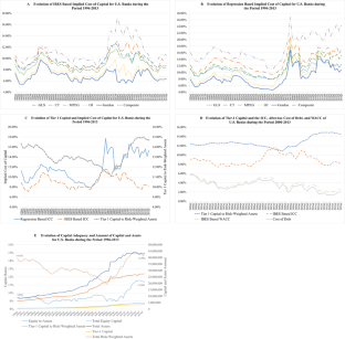 An analysis of the potential impact of heightened capital requirements on banks’ cost of capital