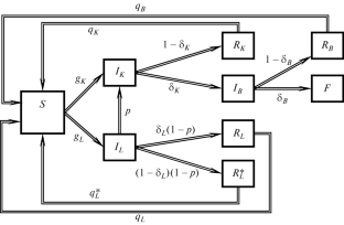 Was There a Period of Latent Development of COVID-19 in St. Petersburg? Mathematical Simulation Results and Facts