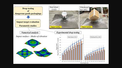 Improved criteria for evaluating impact targets in regulative drop tests of dangerous goods packagings