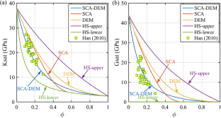 Joint elastic-electrical effective medium modeling for improved hydrate quantification