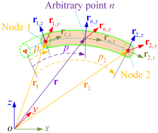 ALE-ANCF circular cross-section beam element and its application on the dynamic analysis of cable-driven mechanism