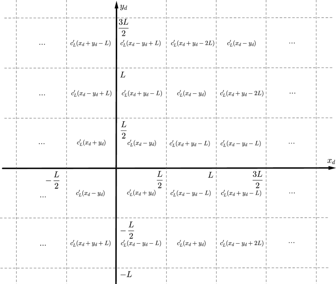 Bias in the Representative Volume Element method: Periodize the Ensemble Instead of Its Realizations