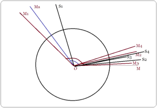 Mahādevī-sāriṇī: A unique table providing true longitudes of planets