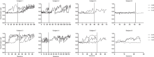 Effects of Stimulus Dimension on the Emergence of Transitivity Relations