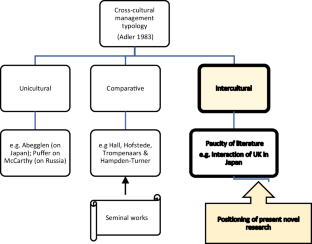 A consideration of the dimensions of servant leadership in intercultural contexts: a focal case study of a UK executive in Japan