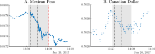 Tariffs and the Exchange Rate: Evidence from Twitter